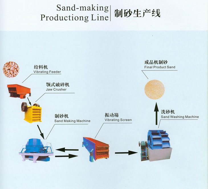 5 Type Output Size Marble Sand Making Production Line In Sou